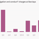 Image for article titled Two very different views of Barclays’ latest earnings